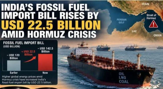 Hormuz Crisis: India’s Fuel Bill Gets A $22 Billion Shock